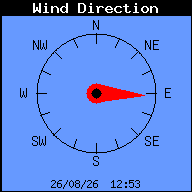 Current Wind Direction